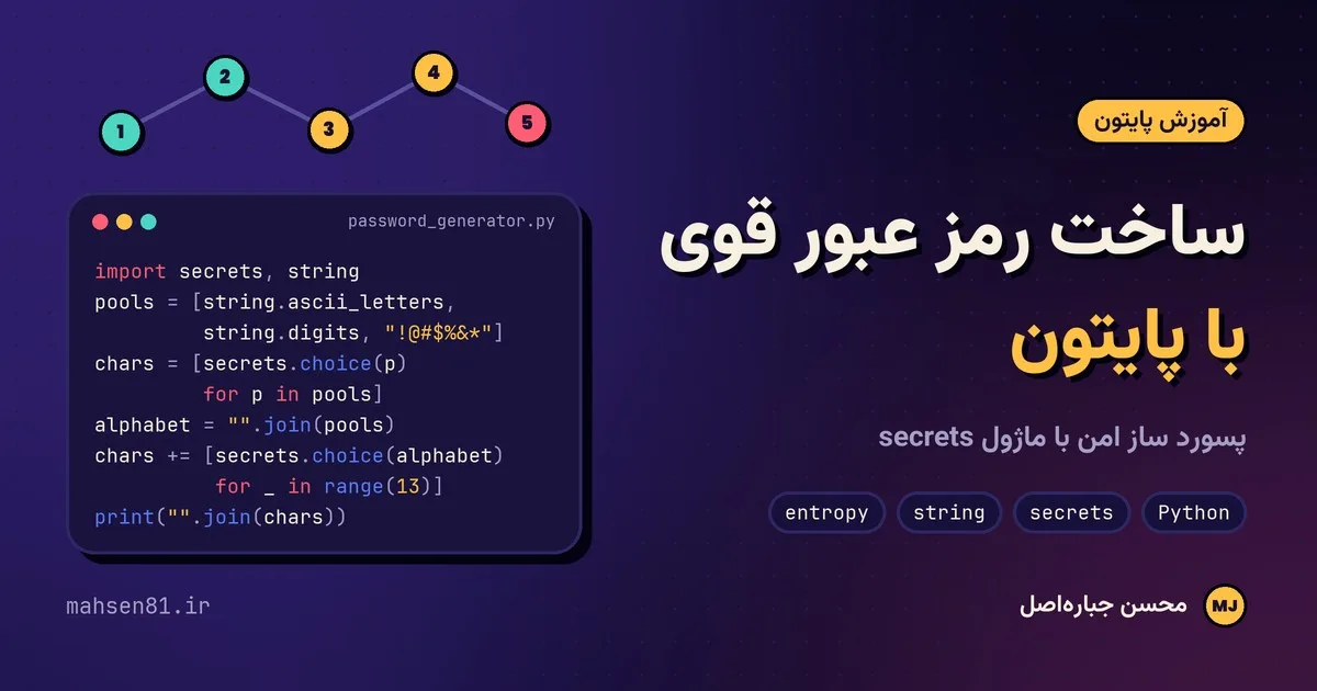 ساخت رمز عبور با پایتون و ماژول secrets