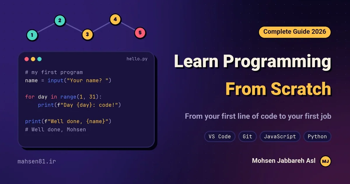Learn programming from scratch: roadmap and a first Python program