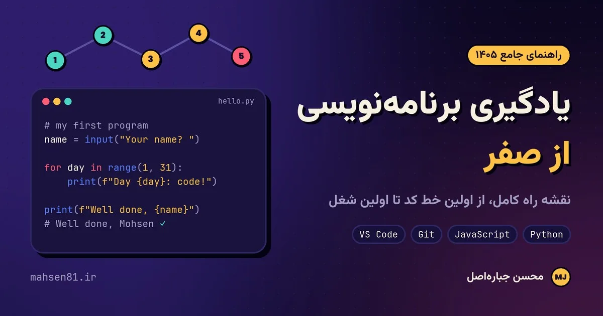 یادگیری برنامه نویسی از صفر — نقشه راه و اولین برنامه پایتون