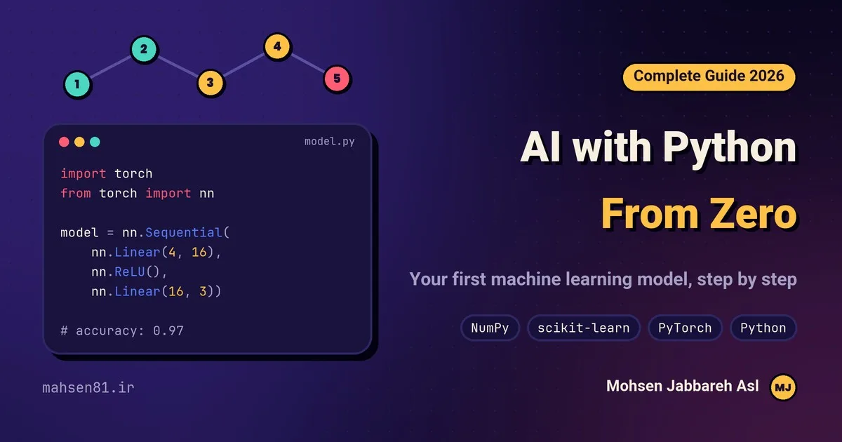 AI with Python: neural network code example in PyTorch